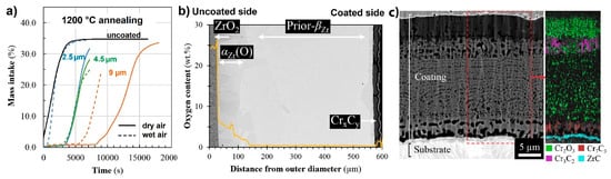 Coatings 11 00557 g009 550
