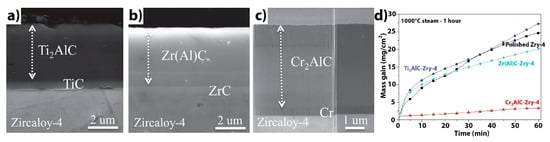 Coatings 11 00557 g010 550
