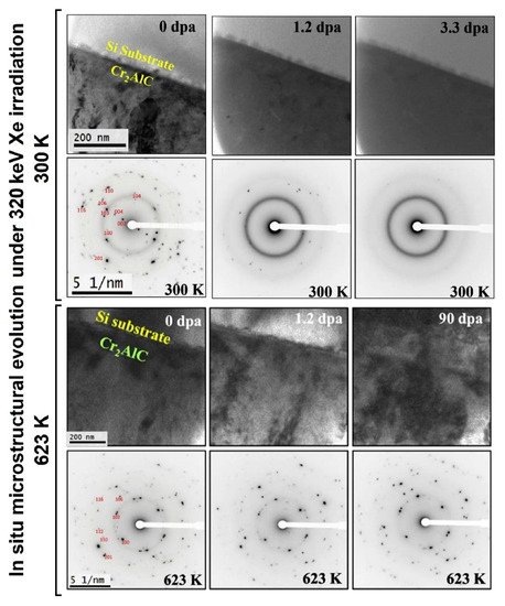 Coatings 11 00557 g011 550