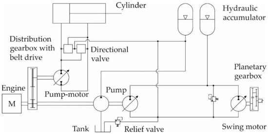 Energies 14 02793 g007 550
