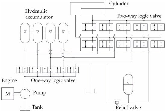 Energies 14 02793 g011 550