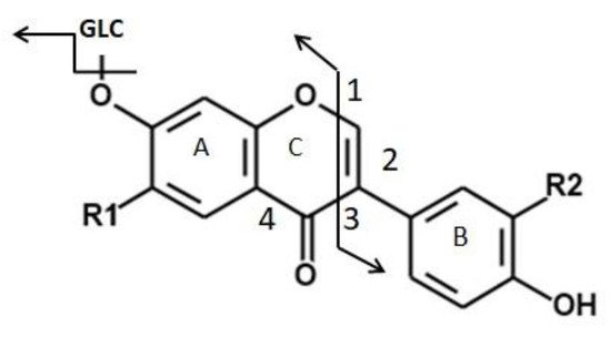 Separations 08 00065 g001 550