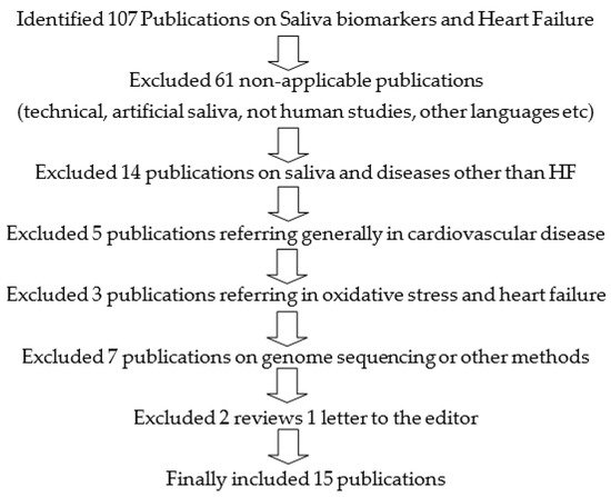 Diagnostics 11 00824 g001 550