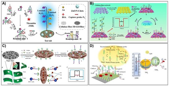 Biomedicines 09 00540 g007 550
