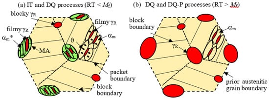 Metals 11 00652 g004 550