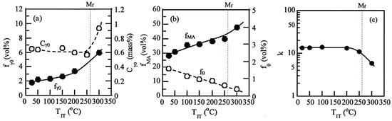 Metals 11 00652 g005 550