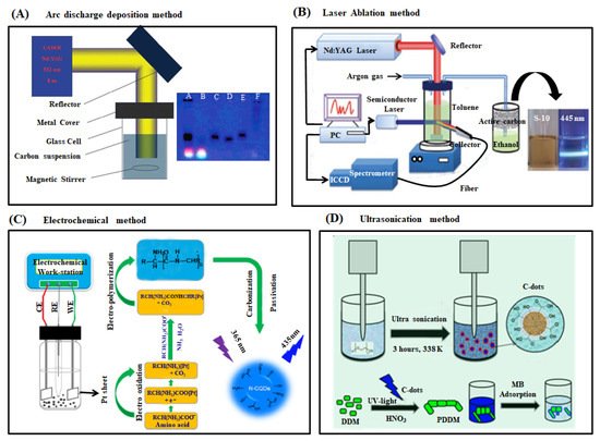 Ijms 22 05378 g002 550