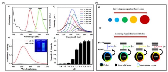 Ijms 22 05378 g004 550