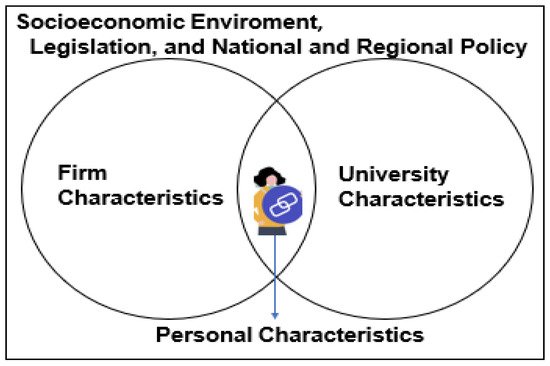 Joitmc 07 00137 g004 550