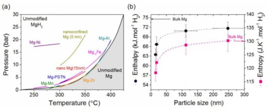 Inorganics 09 00036 g002 550