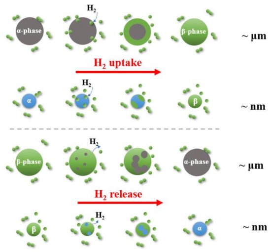 Inorganics 09 00036 g003 550