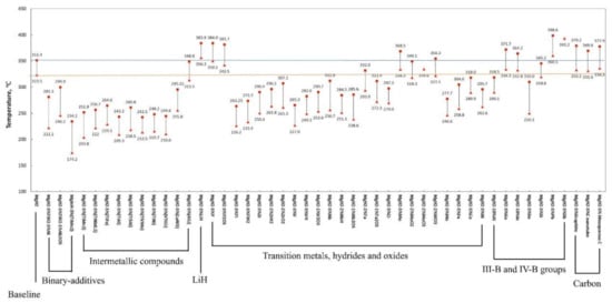 Inorganics 09 00036 g008 550