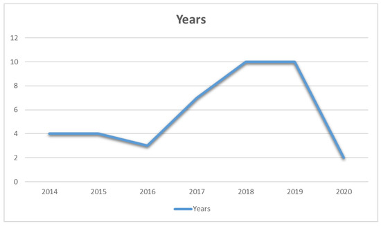 Sensors 21 03228 g004 550