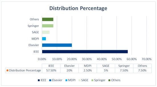 Sensors 21 03228 g005 550