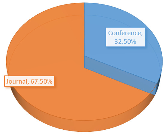 Sensors 21 03228 g006 550