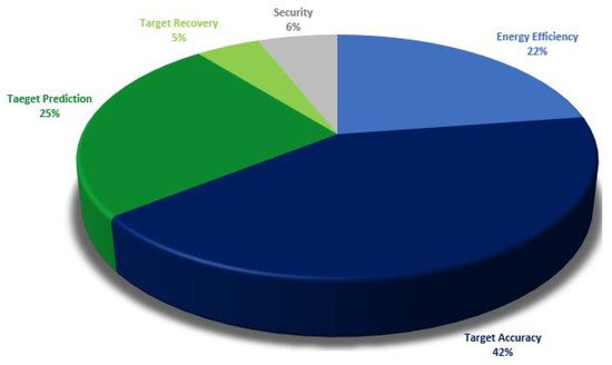 Sensors 21 03228 g007 550