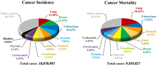 Pharmaceuticals 13 00111 g005 550