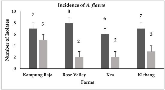 Agriculture 10 00450 g001 550