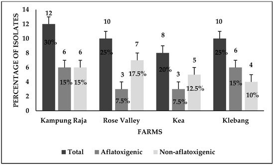 Agriculture 10 00450 g007 550