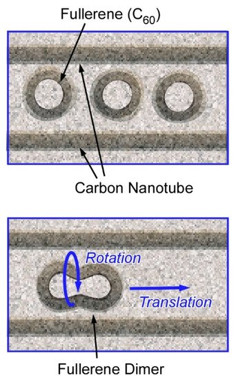 Molecules 26 01621 g002 550