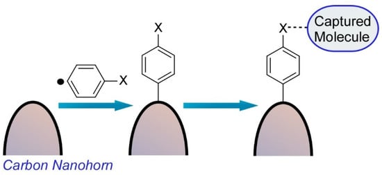 Molecules 26 01621 g003 550