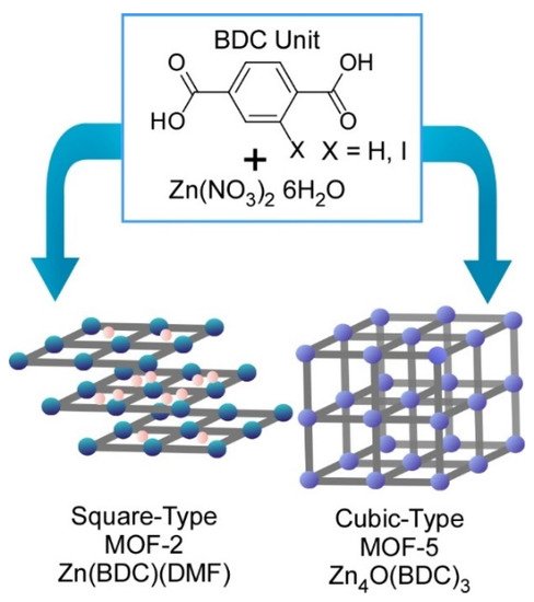 Molecules 26 01621 g004 550