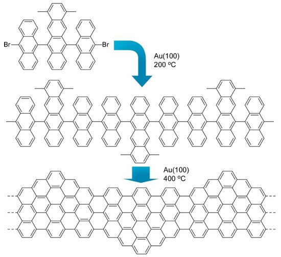 Molecules 26 01621 g007 550