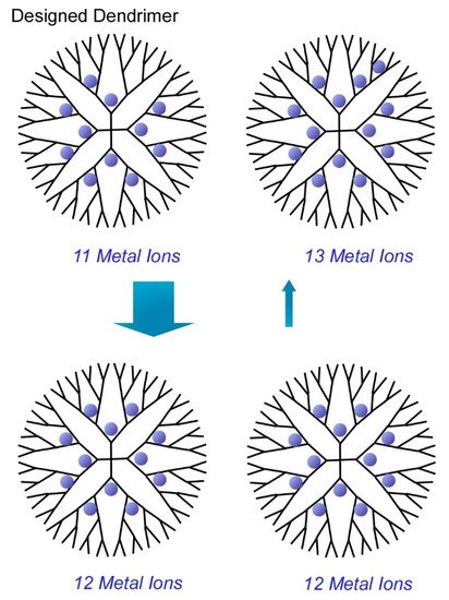 Molecules 26 01621 g012 550