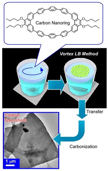 Molecules 26 01621 g016 550