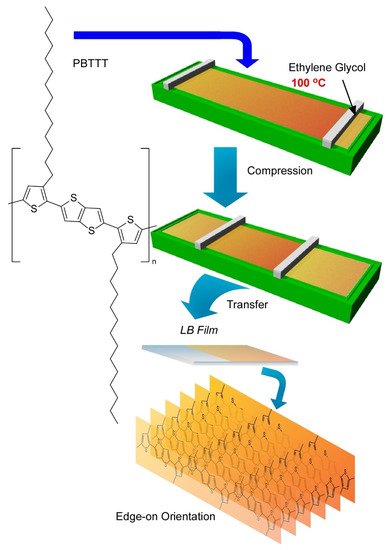 Molecules 26 01621 g017 550