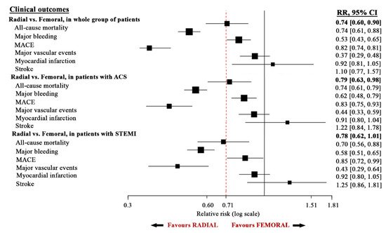 Jcm 10 02163 g004 550