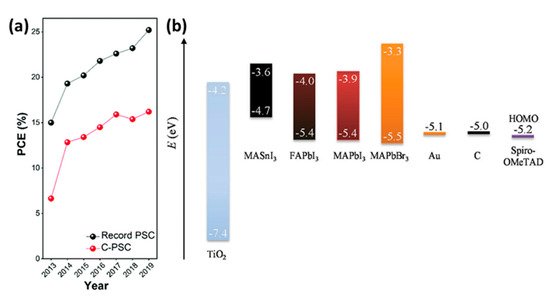 Electronics 10 01145 g001 550