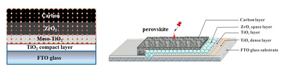 Electronics 10 01145 g002 550