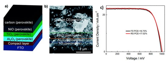 Electronics 10 01145 g003 550