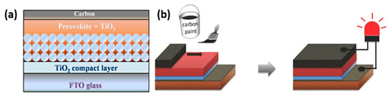 Electronics 10 01145 g004 550
