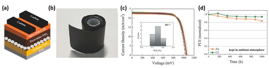 Electronics 10 01145 g005 550