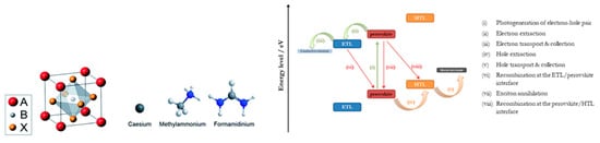 Electronics 10 01145 g006 550