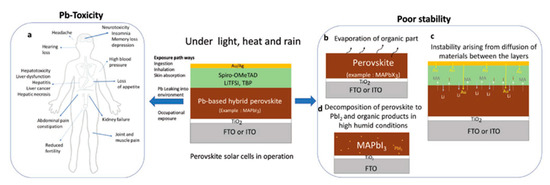 Electronics 10 01145 g007 550
