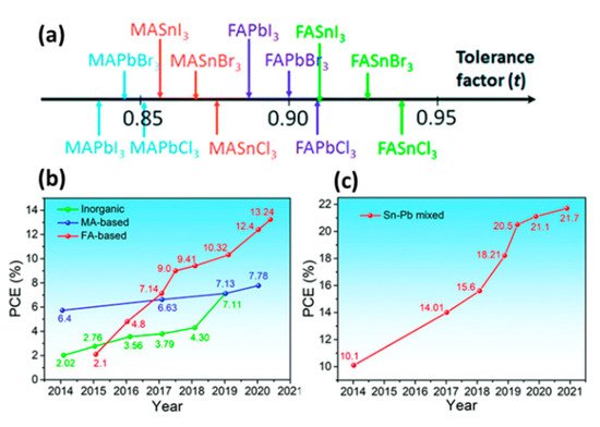 Electronics 10 01145 g008 550
