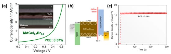 Electronics 10 01145 g009 550