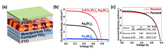Electronics 10 01145 g010 550