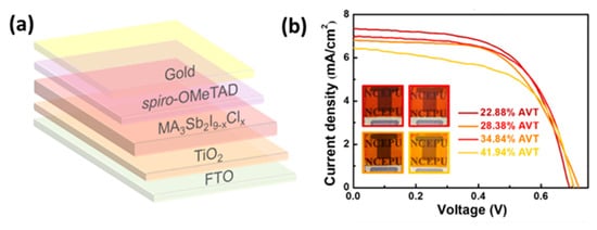 Electronics 10 01145 g011 550