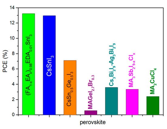 Electronics 10 01145 g012 550