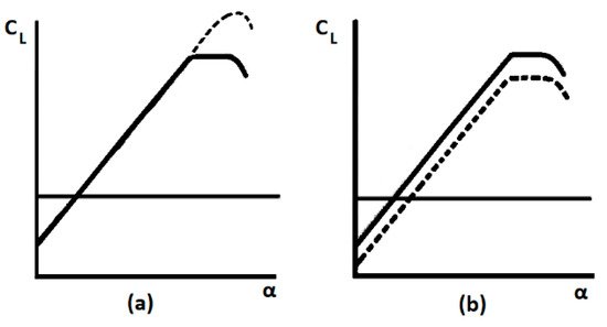 Energies 14 03058 g004 550