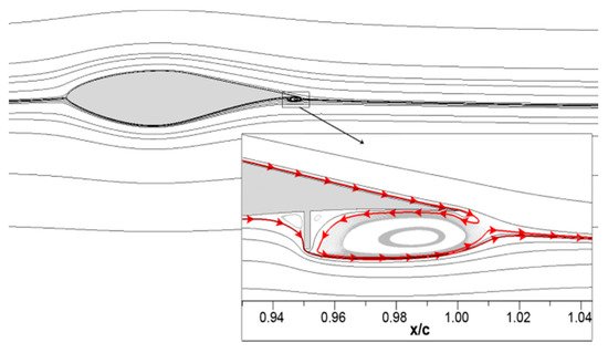 Energies 14 03058 g010 550
