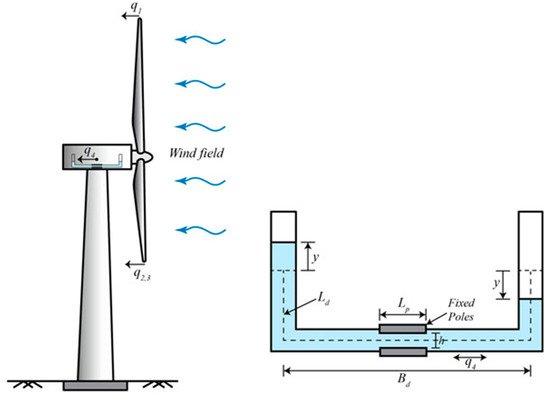 Energies 14 03058 g027 550