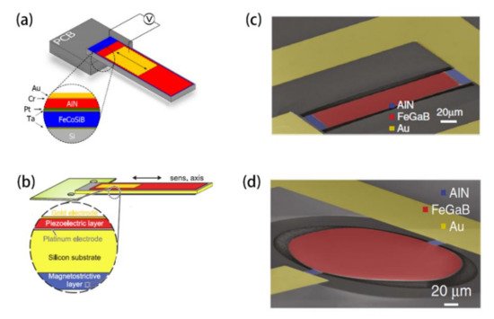Actuators 10 00109 g002 550