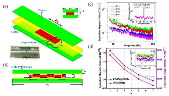 Actuators 10 00109 g004 550