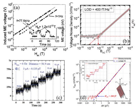 Actuators 10 00109 g006 550