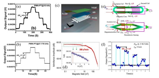 Actuators 10 00109 g007 550